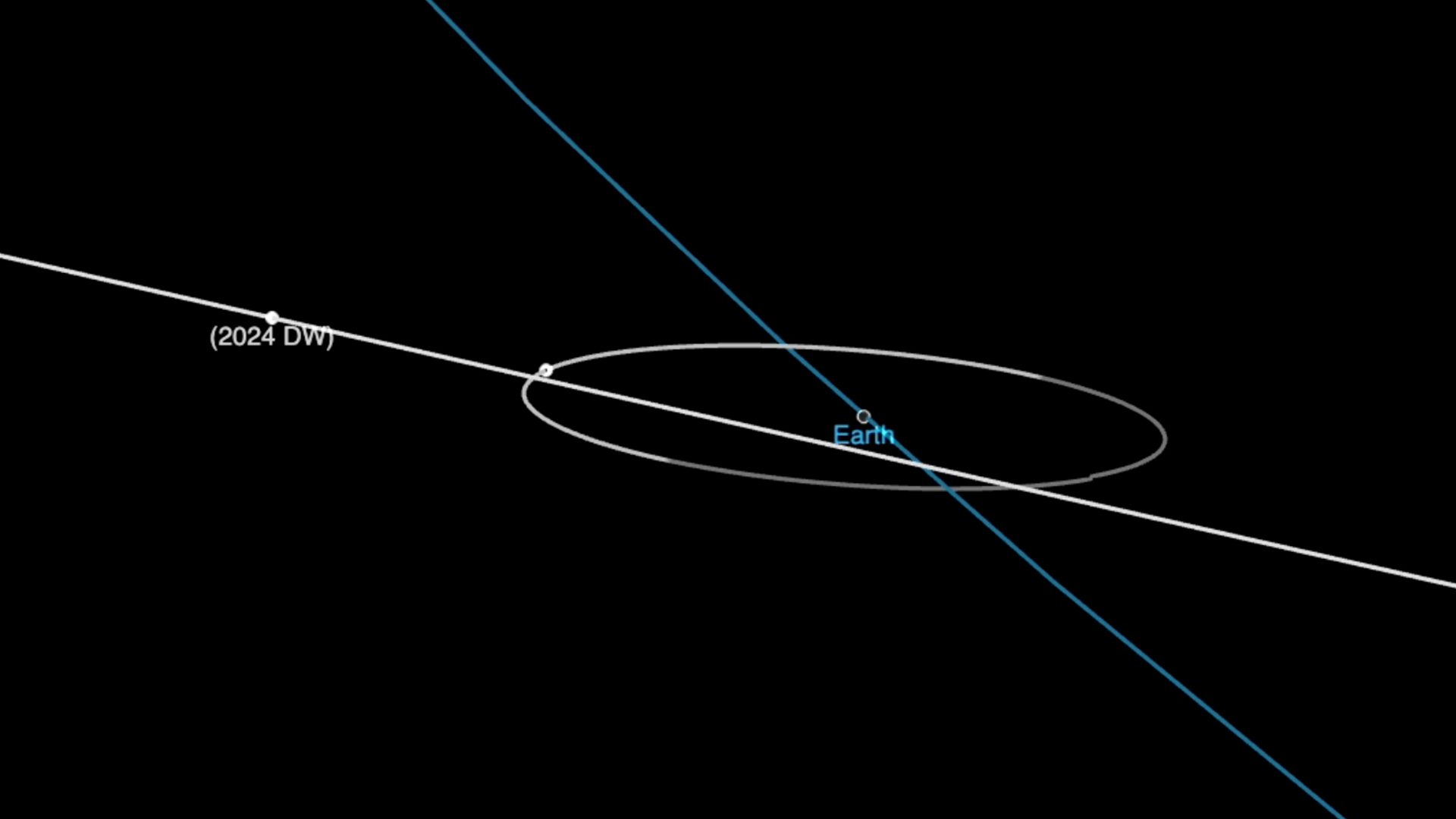 An asteroid the size of a bus will fly near Earth on Feb. 22 — but don’t worry (video)