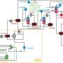 Fermentation revolution? Trash becomes treasure as bio-waste yields valuable acetone and isopropanol