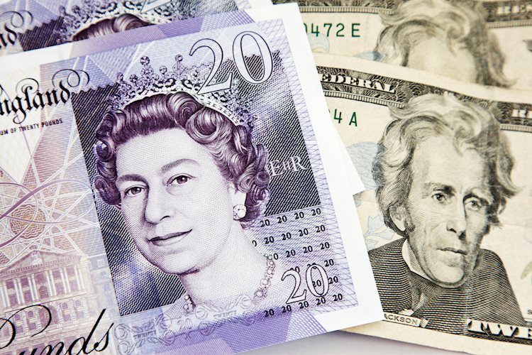 GBP/USD: A sustained push above the late December peak at 1.2825 is needed to secure more gains – Scotiabank