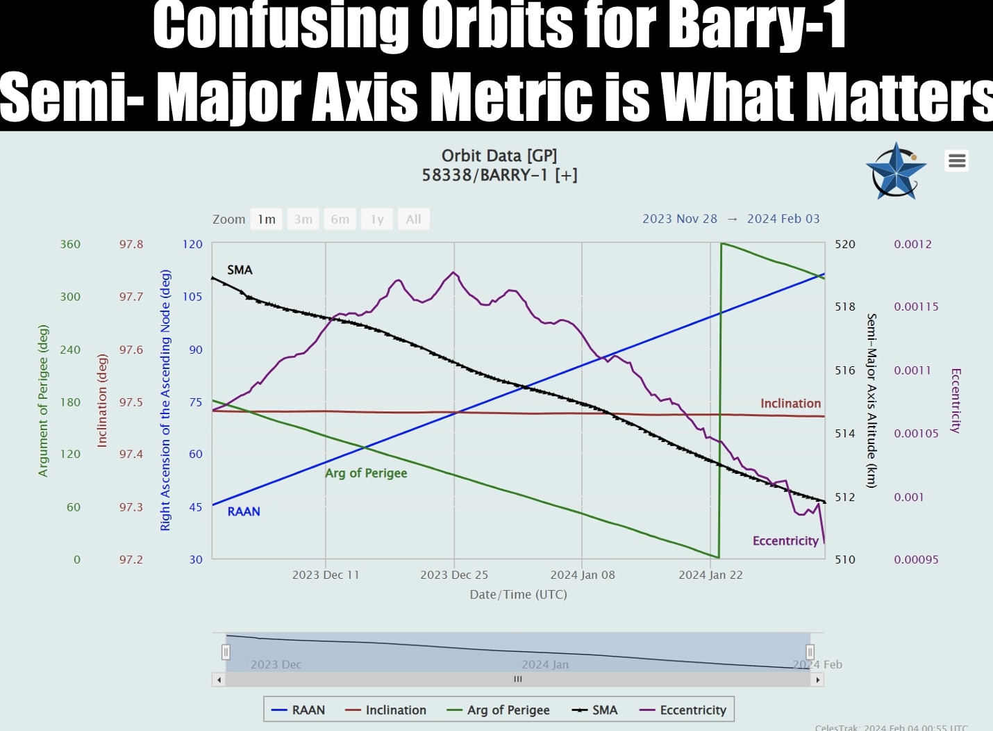 IVO Quantized Inertia Barry-1 Satellite – Orbital Change