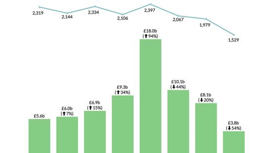 NEW: Government contracts quarterly update: Q4 2023