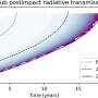 A new study makes the case for asteroid strikes setting in motion global glaciation in the distant past