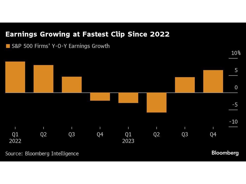 Corporate America’s Surprising Profits Help Propel Stock Rally