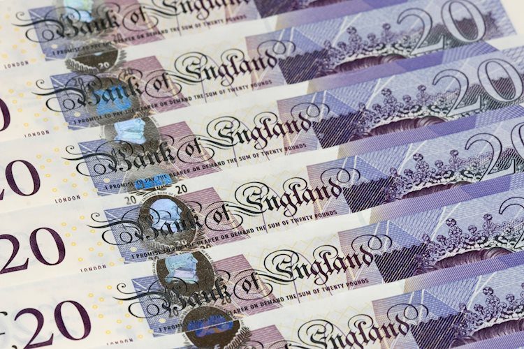 GBP/USD trades with modest intraday gains, remains below mid-1.2600s