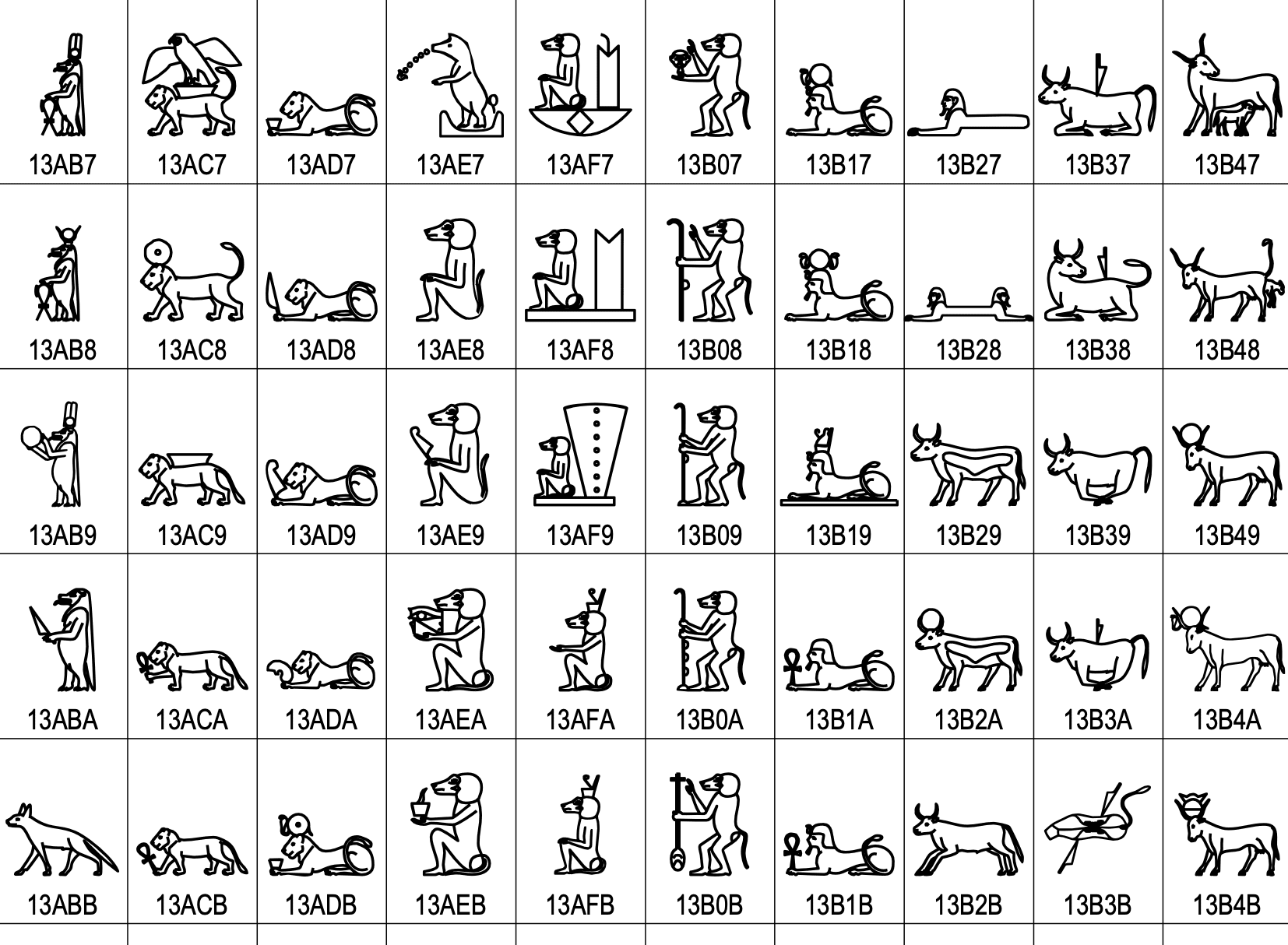 Write like an Egyptian: Unicode 16.0 Alpha introduces almost 4000 Egyptian hieroglyphs and several retro gaming characters