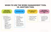 How to make the most of your marketing work management solution