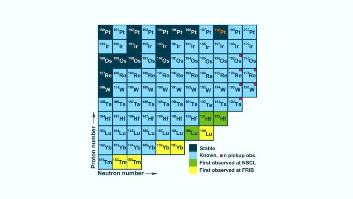 Physicists Create Five New Isotopes of Thulium, Ytterbium and Lutetium