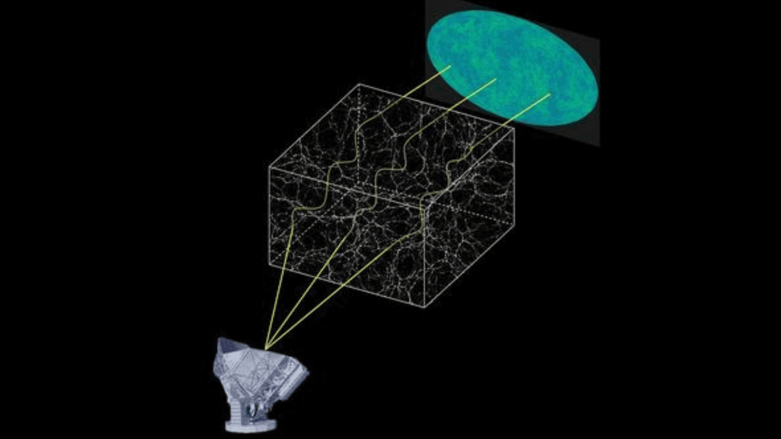 South Pole Telescope has a ‘treasure map’ to the secrets of dark matter