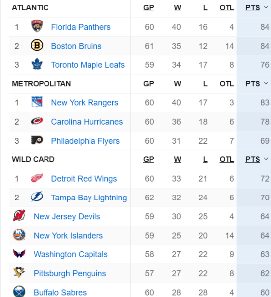 Since the hiring of Patrick Roy, the Islanders have one of the best defenses in the world.