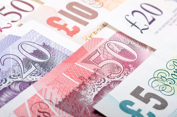 Pound Sterling trades cautiously amid cautious sentiment, UK’s Spring budget in focus