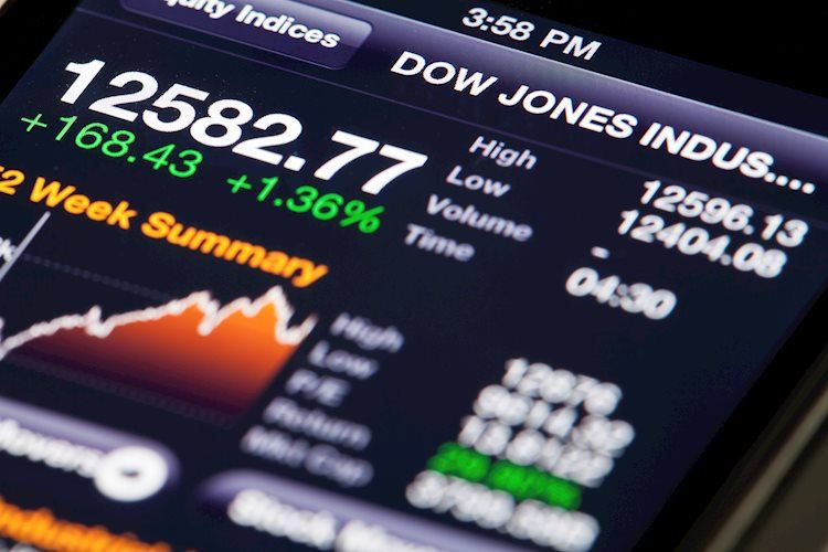 Dow Jones Industrial Average opens with minor gains, still well below last week’s highs