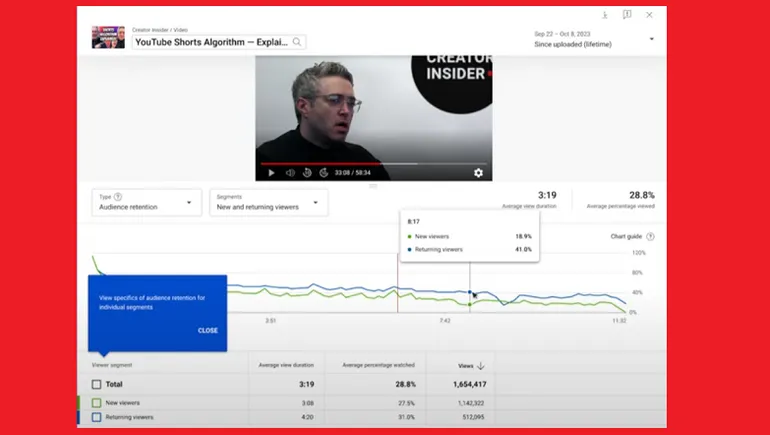 YouTube Adds Improved Audience Retention Data, Streamlined Pre-Checks