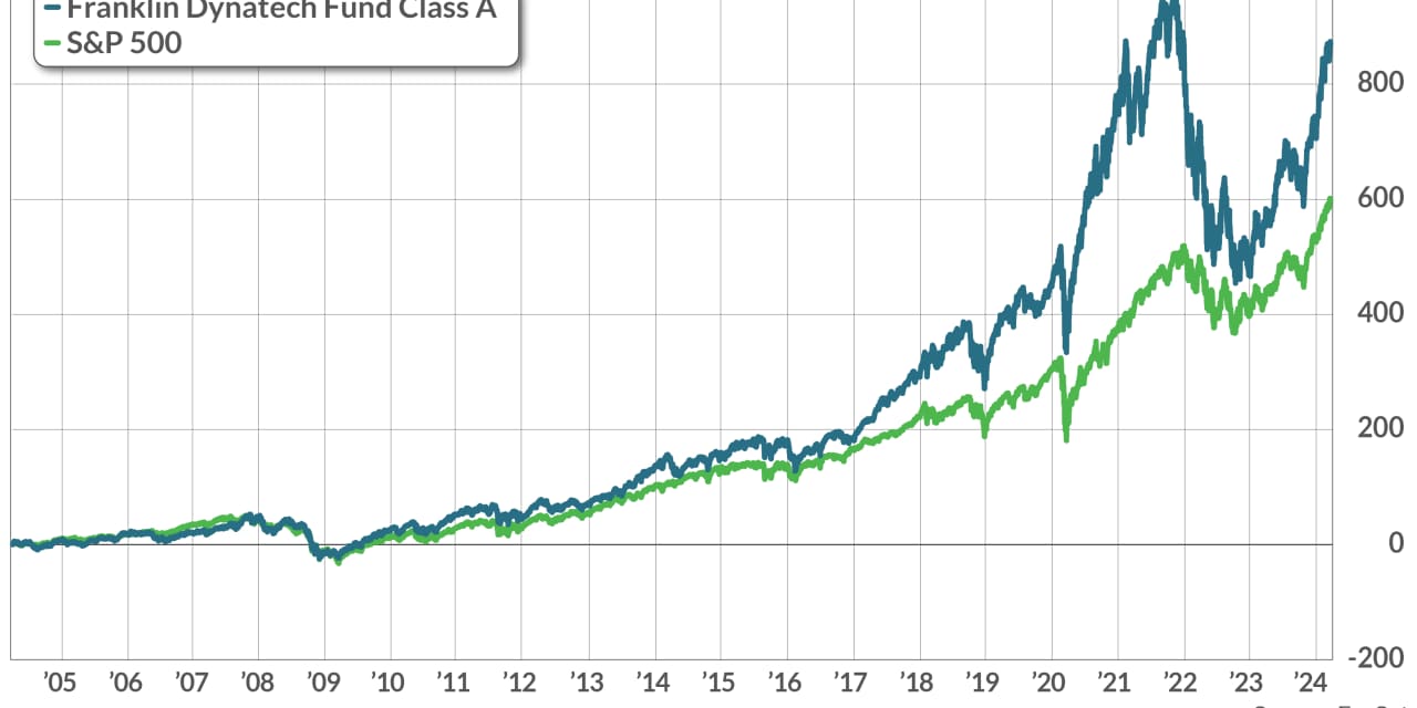 How has this $25 billion fund beaten the S&P 500? Patience — and preparing for ‘the next big thing’