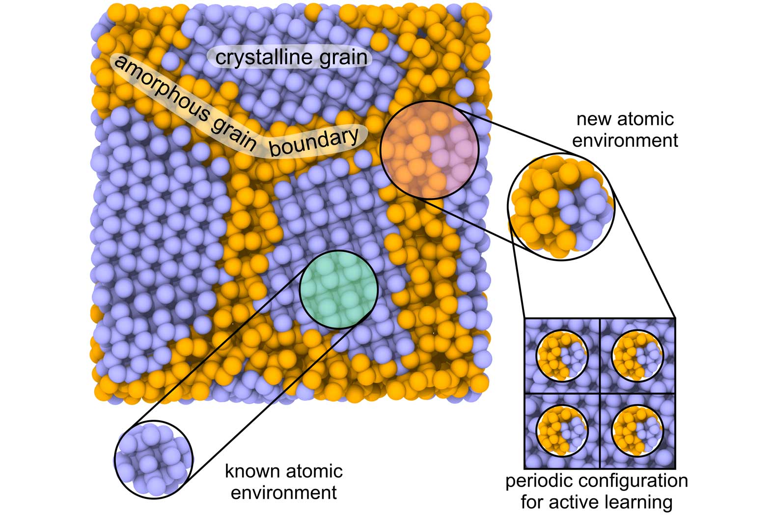 A new method calculates the mechanical properties of solids using machine learning