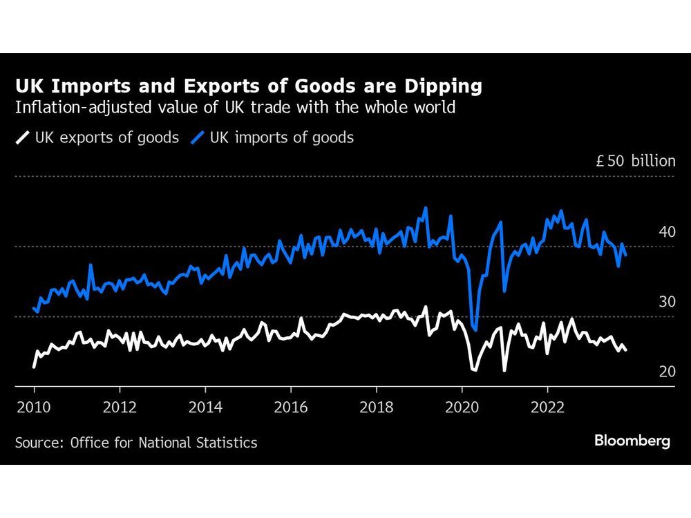 UK-Canada Trade Barriers to Increase Amid Failure to Reach Deal