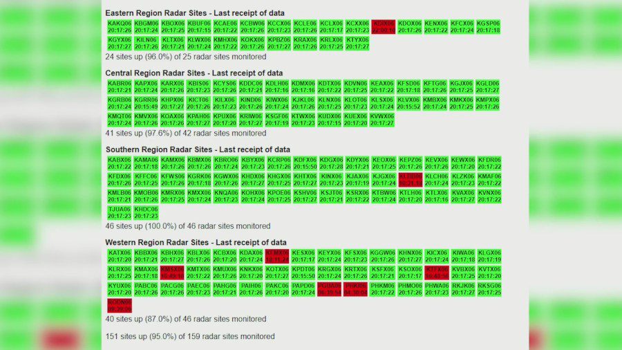 Meteorologists unable to access radar data due to NWS outage
