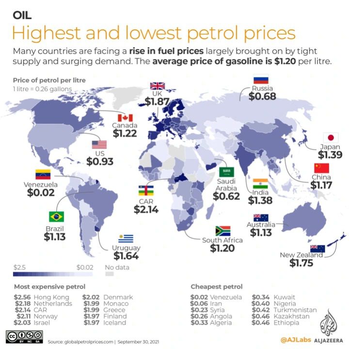 BREAKING: The Prices Of A Litre Of Fuel In Some Countries That Export Petrol Like Nigeria