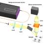 Team develops portable swept-source Raman spectrometer for chemical and biomedical applications