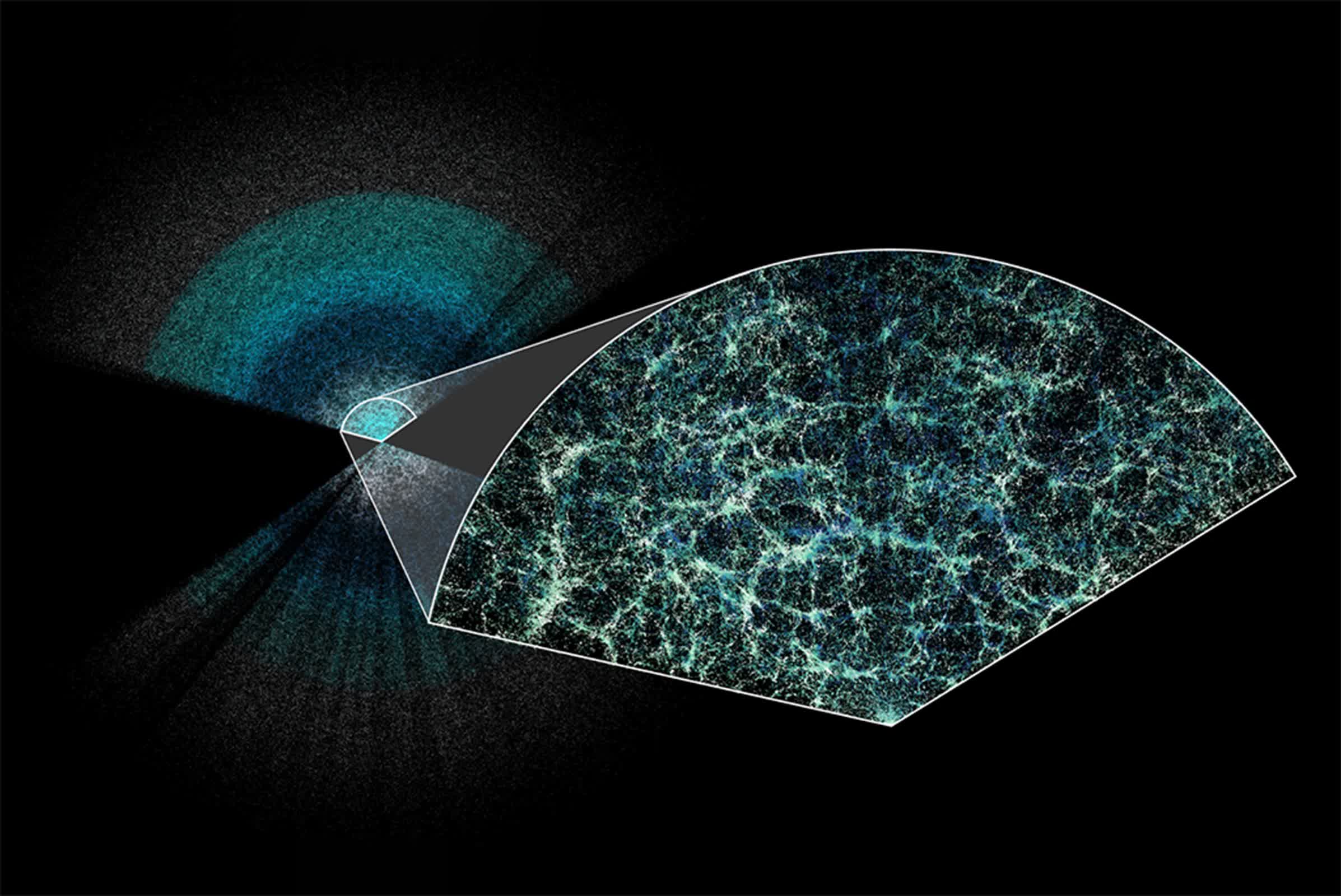 New 3D cosmic map suggests new possibilities for how the universe is expanding