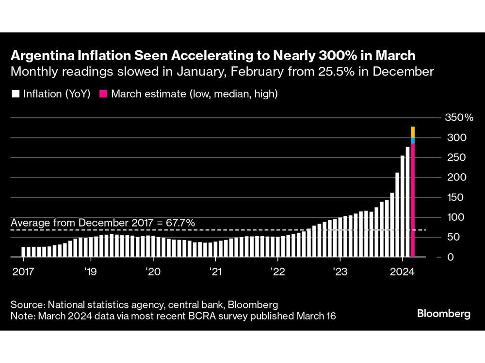 Glacial Inflation Slowdown Set to Back Fed Rate-Cut Caution