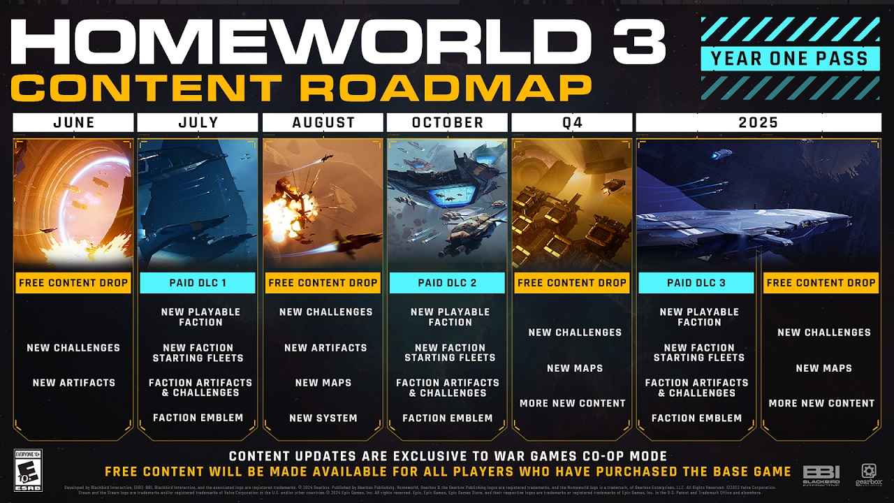 Homeworld 3 Unveils Early 2024 Roadmap