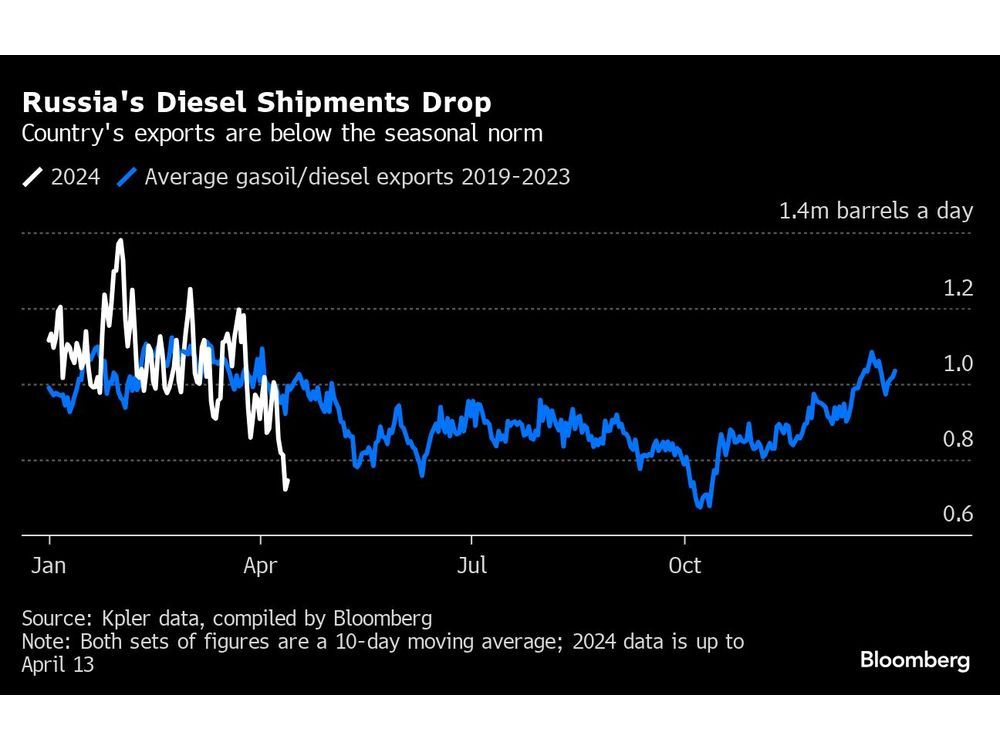 Russia Plans Anti-Drone Response After Recent Hits on Refineries