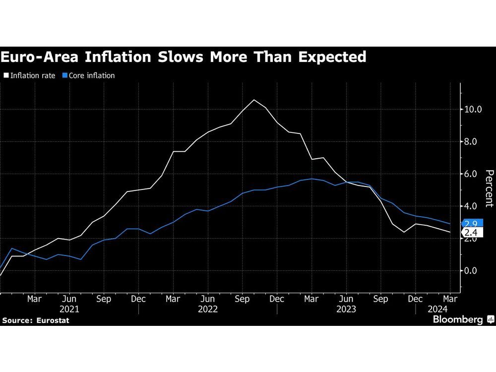 ECB Shouldn’t Rush Further Rate Cuts After June, Muller Says