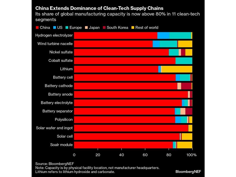 Trade Tensions Threaten the Rise of China’s Stock Champions