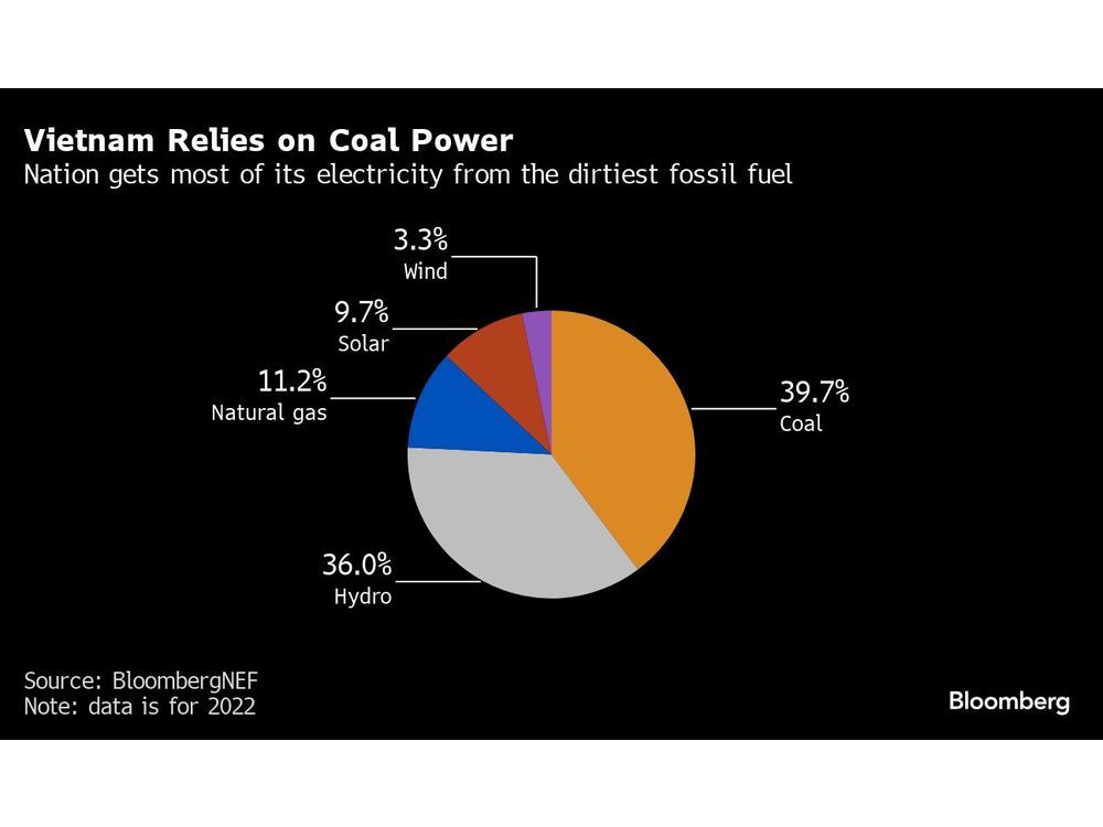 Vietnam Calls for More Coal Output to Fend Off Summer Blackouts