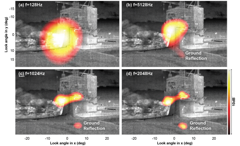 Identification of Noise Sources During Launch Using Phased Array Microphone Systems