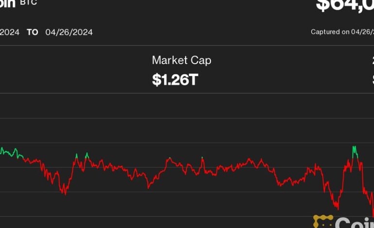 Bitcoin Chops Around $64K, With Japanese Yen’s Tumble Maybe Signaling ‘Currency Turmoil,’ Analyst Says