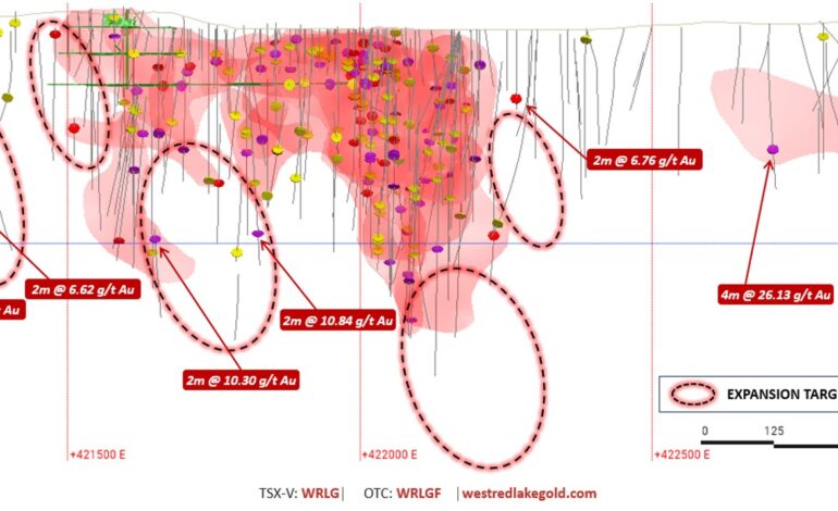 West Red Lake Gold Announces Mineral Resource Update for the Rowan Mine Deposit