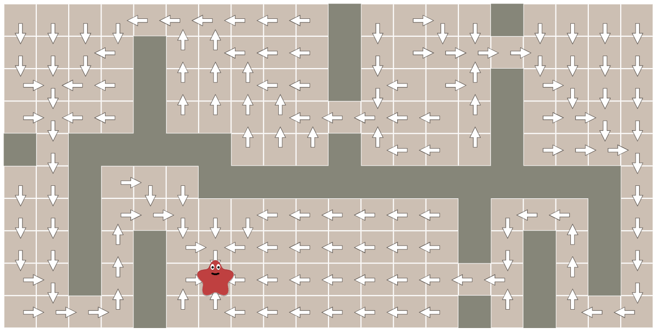 Flow Field Pathfinding