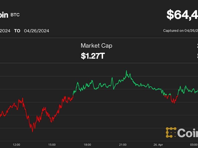 Bitcoin Stable Above $64K While ETF Outflows Hit $200M