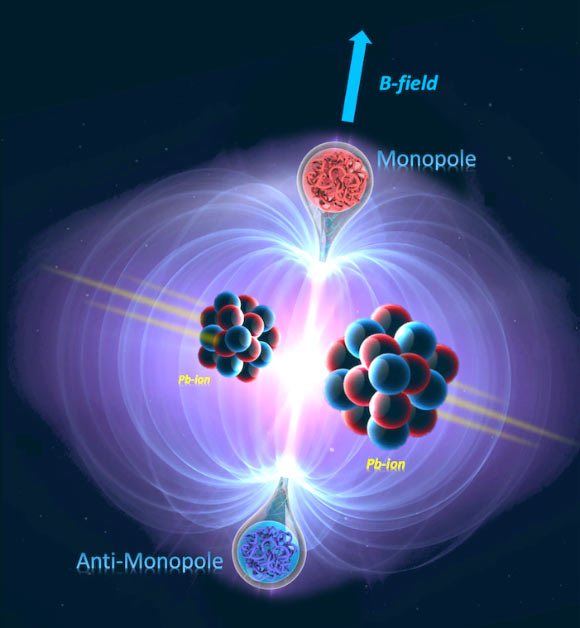 CERN Physicists Zero In On Hypothetical Magnetic Monopoles