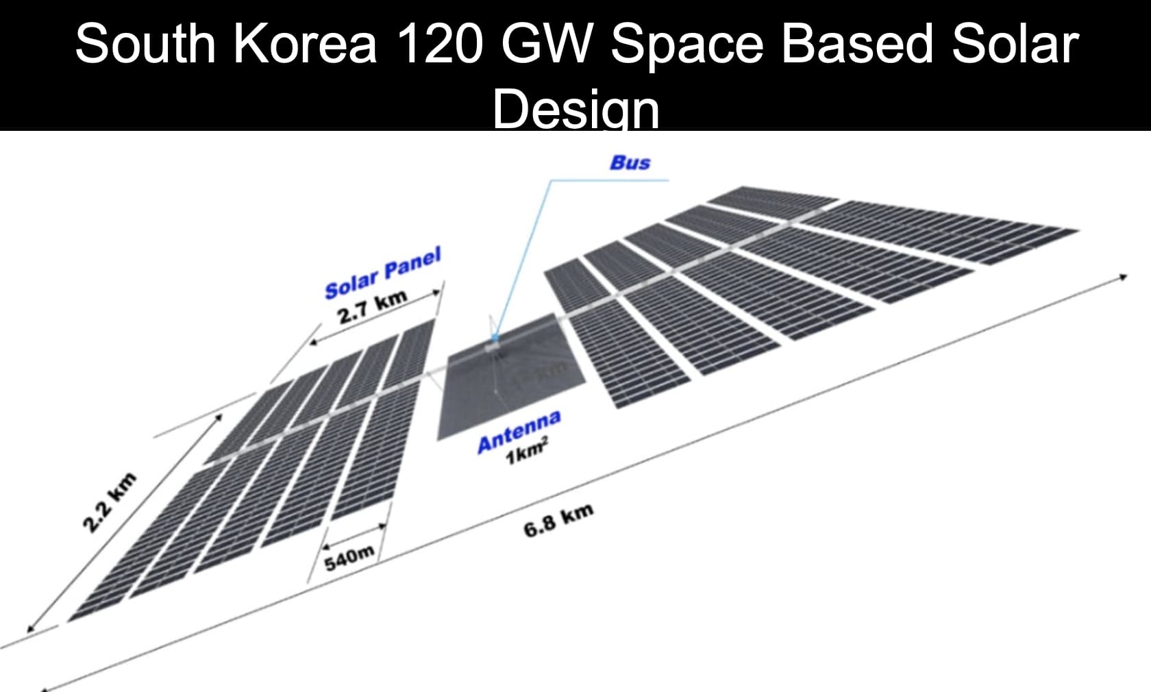 South Korea Plan for Space Based Solar for More Than All US Nuclear Power