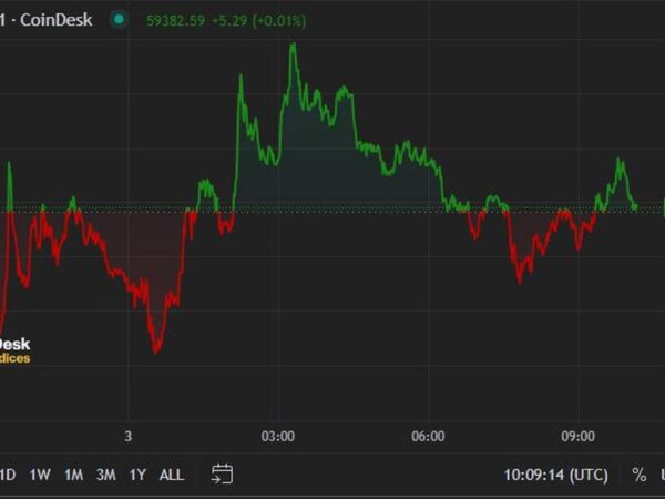 First Mover Americas: Bitcoin Hovers Around $59K to End Week