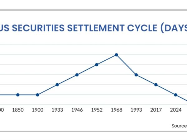 T+1 Securities Settlement Looms: Why Automating FX Processes Becomes Key in Managing Risks