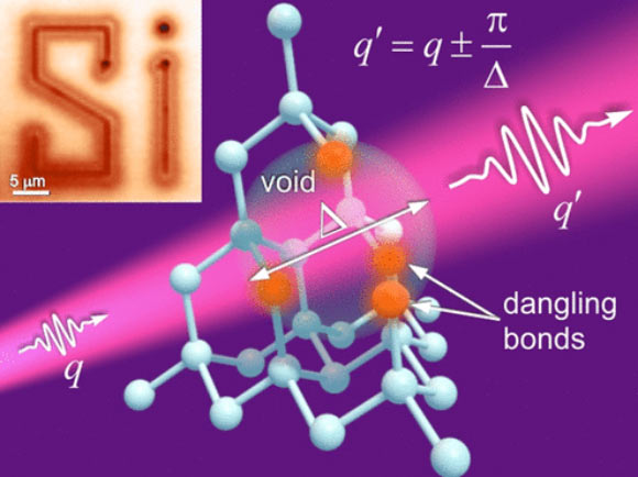 Scientists Discover New Property of Light