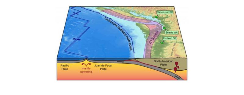 A deeper look into where the really big one could occur